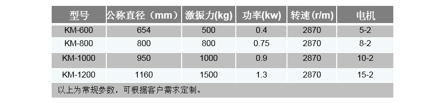 高頻篩技術參數(shù)